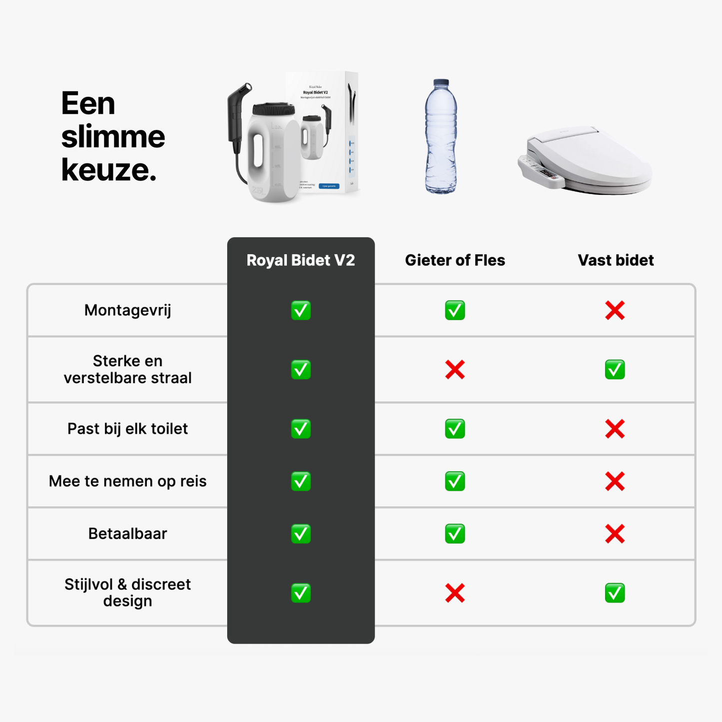 Royal Bidet V2 - Montagevrij & Elektrisch Bidet